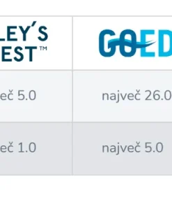 Cholesterol Support, Wiley's Finest
